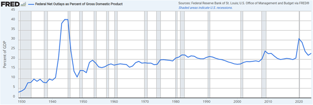 Fed april 2025