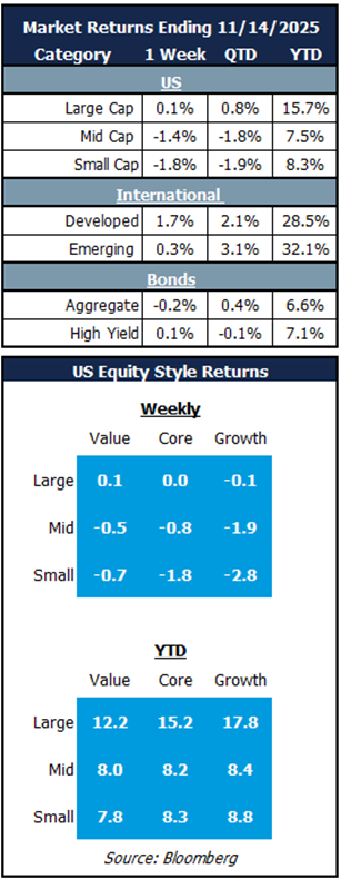 MARKET RETURNS 11.17