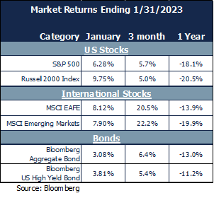 Market returns 2-7