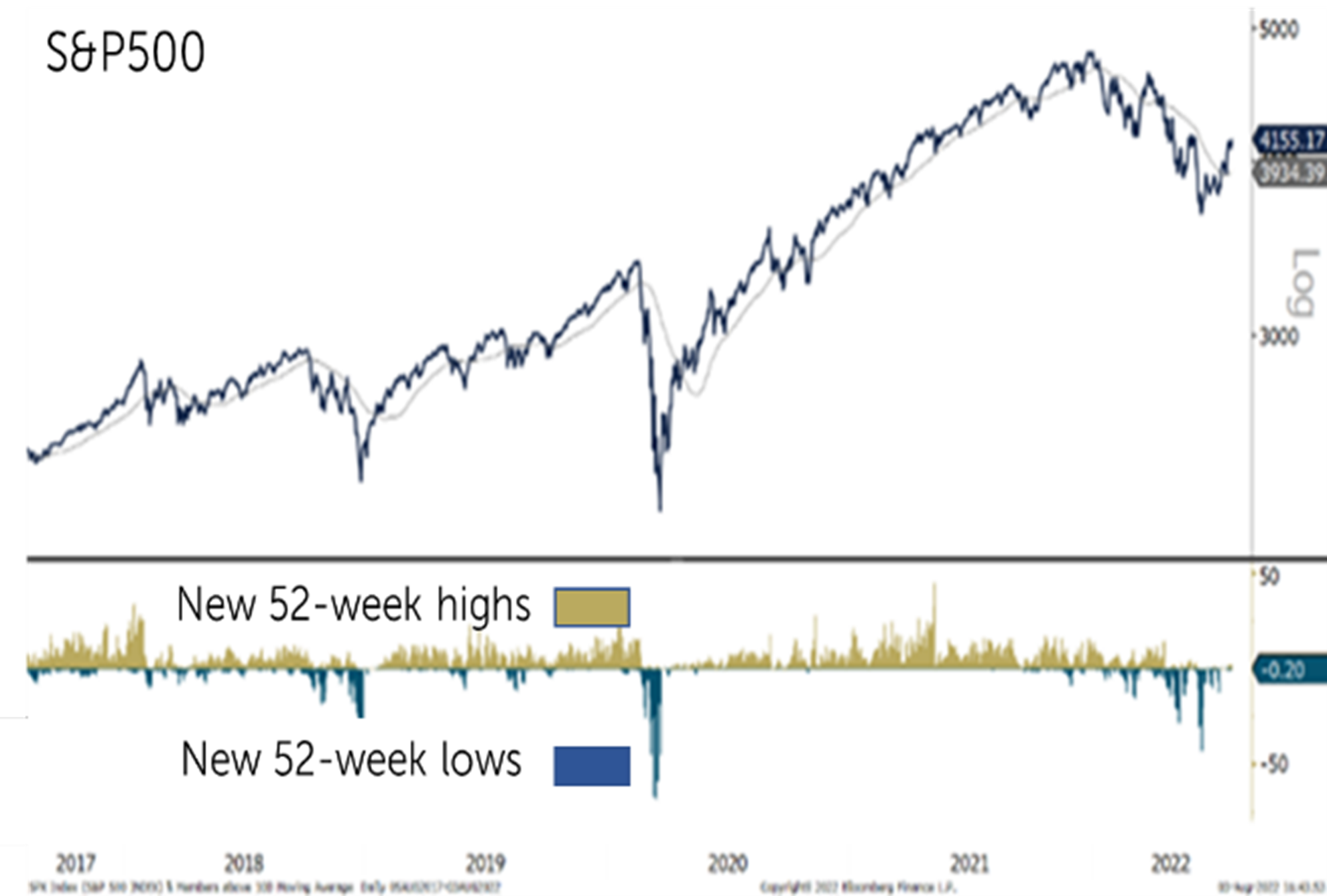 Line graph