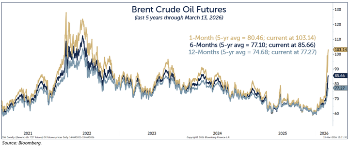 brent crude oil 2