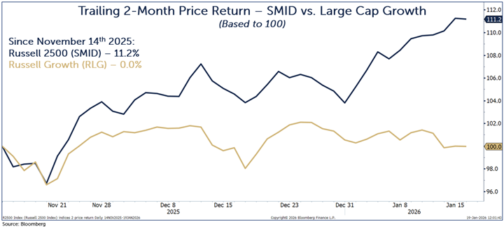 broadening perfomance