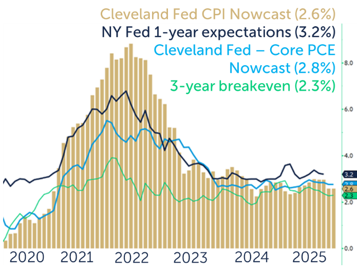 cleveland chart