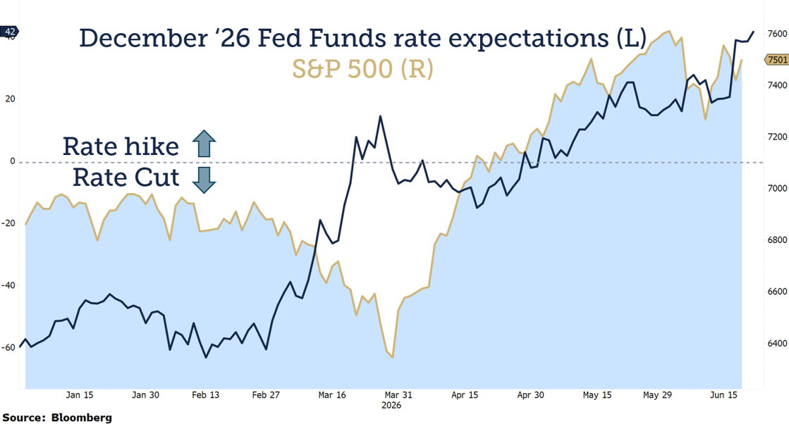 december 26 fed
