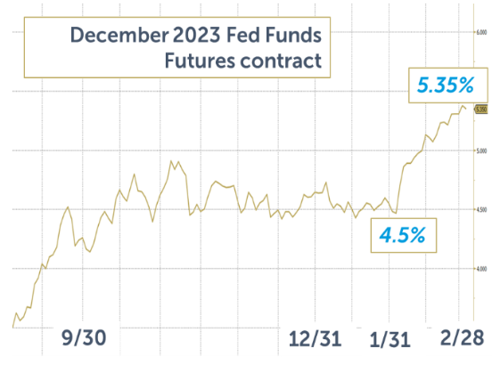 december fed funds