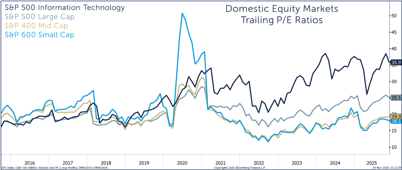 domestic chart