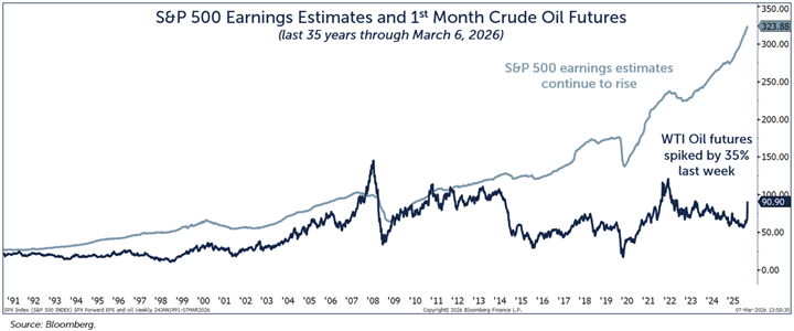 earnings estimates compound