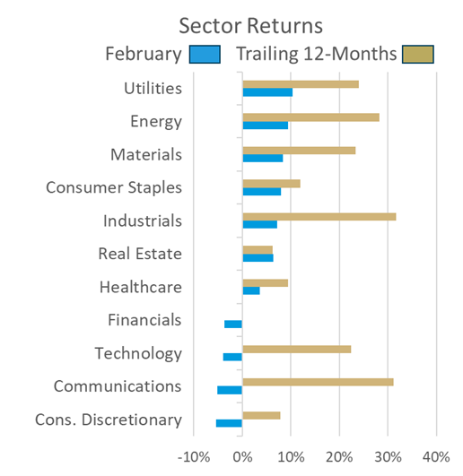 feb sector returns 26