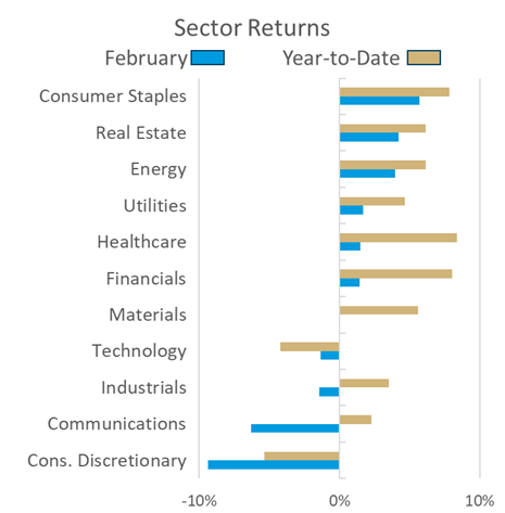 feb sector returns