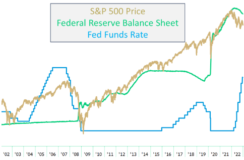 federal reserve balance sheet