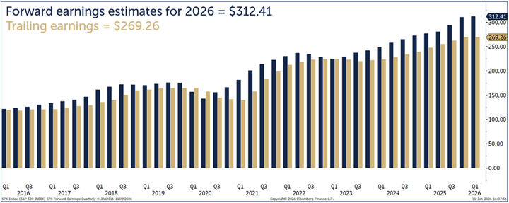 forward earnings estimate