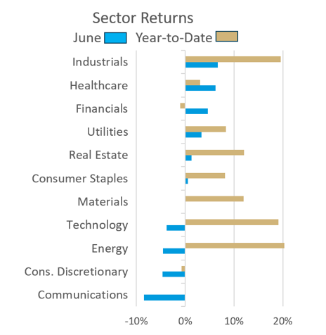 june sector returns