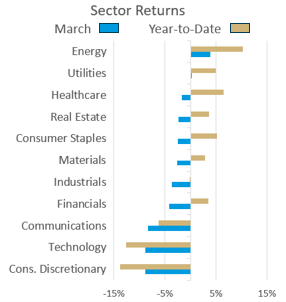 march sector