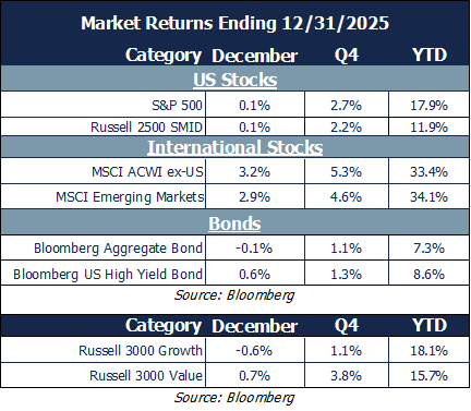 market return 12.31