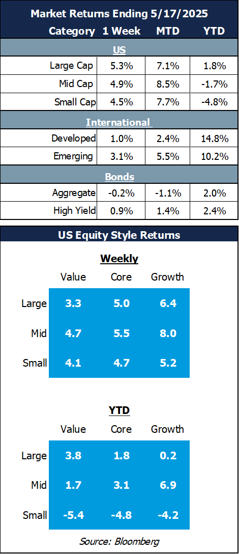 market return 5.19