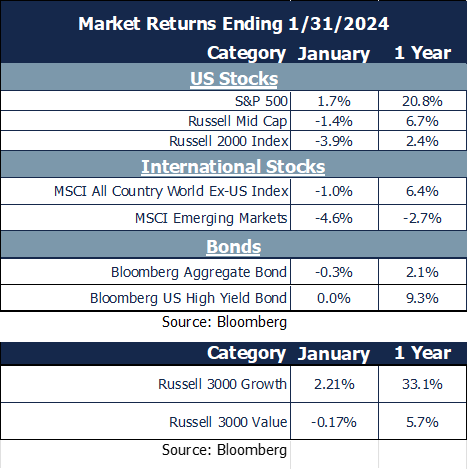 market returns 1-31