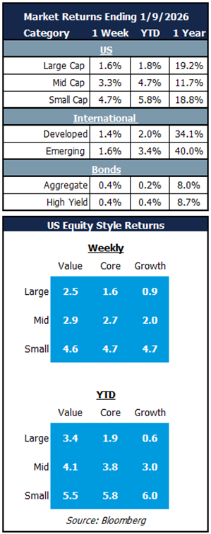 market returns 1.12.25