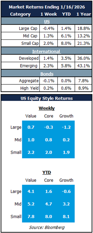 market returns 1.20.26