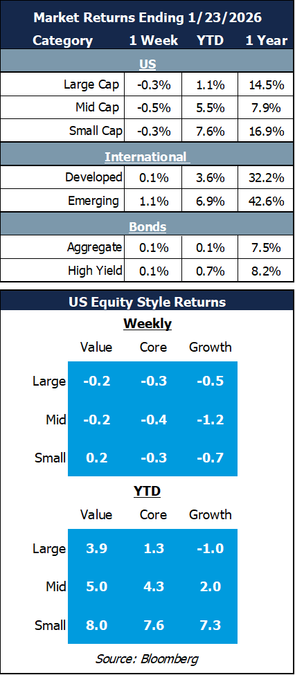market returns 1.25