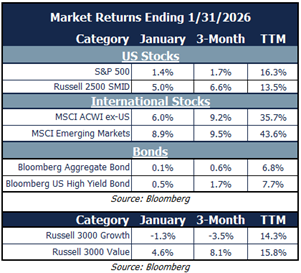 market returns 11.30.26