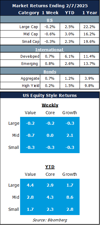 market returns 2.10