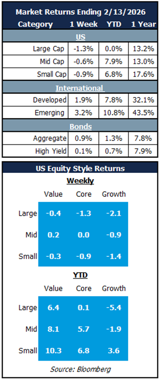 market returns 2.13.26