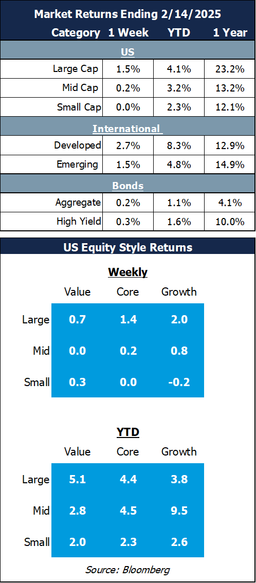 market returns 2.14