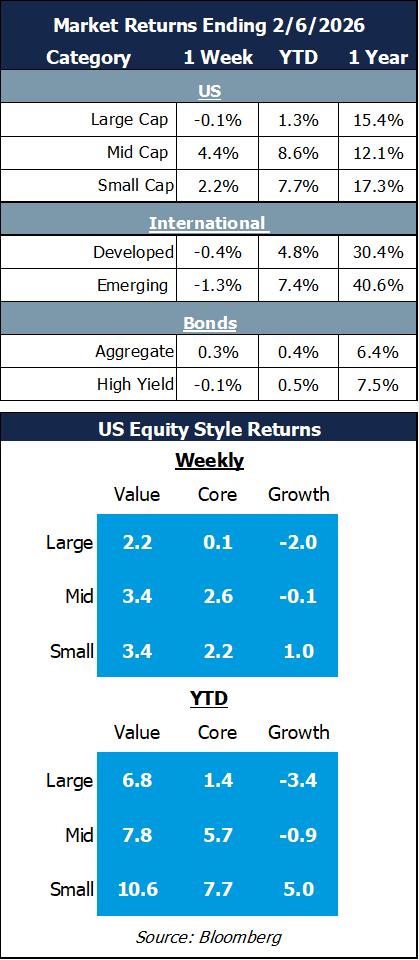 market returns 2.6.26