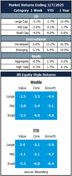 market returns 3.10