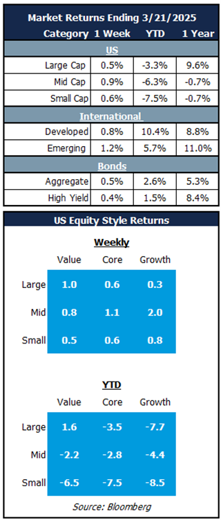 market returns 3.21