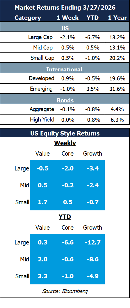 market returns 3.27.26