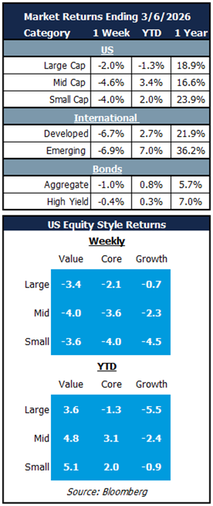 market returns 3.6