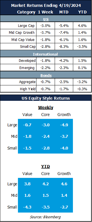 market returns 4-19