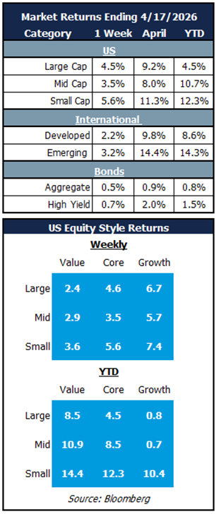 market returns 4.17