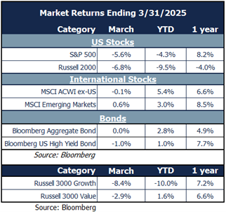 market returns 4.4.25
