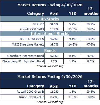 market returns 5.4