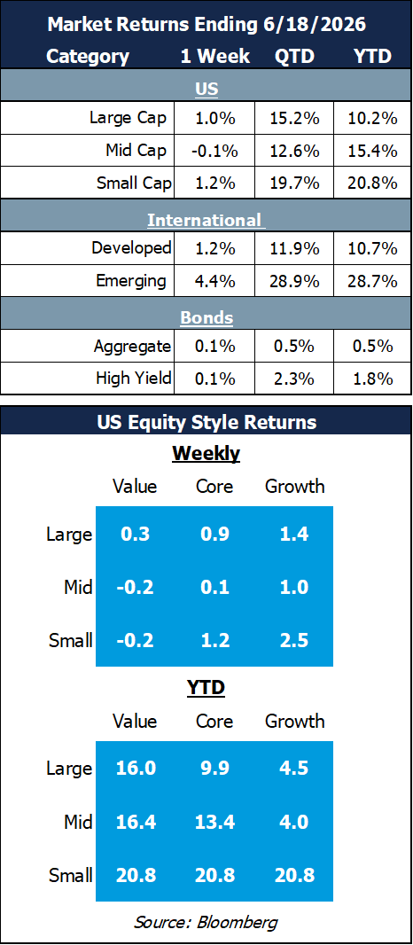 market returns 6.18
