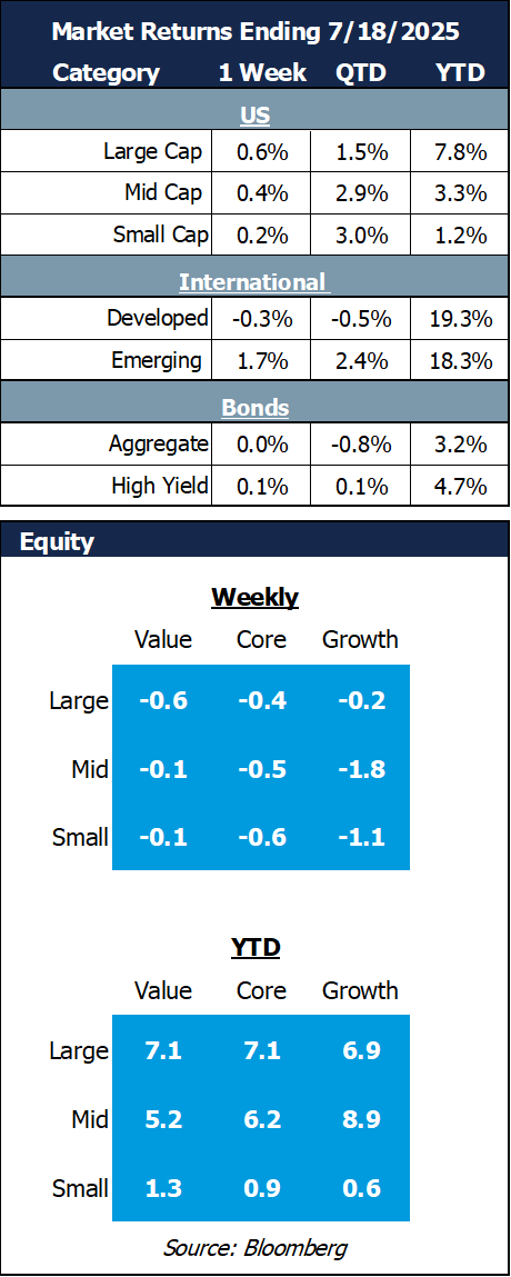 market returns 7.18
