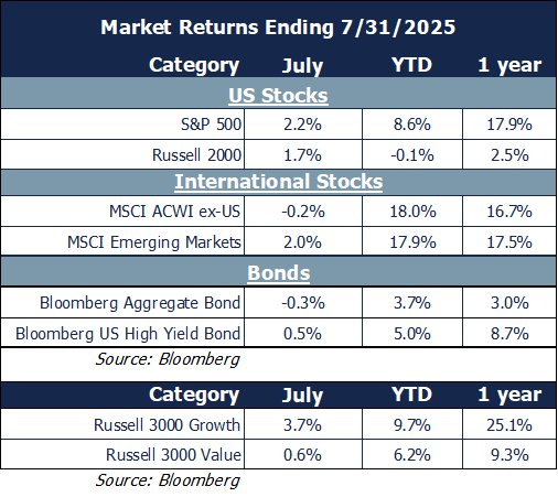 market returns 7.31.25