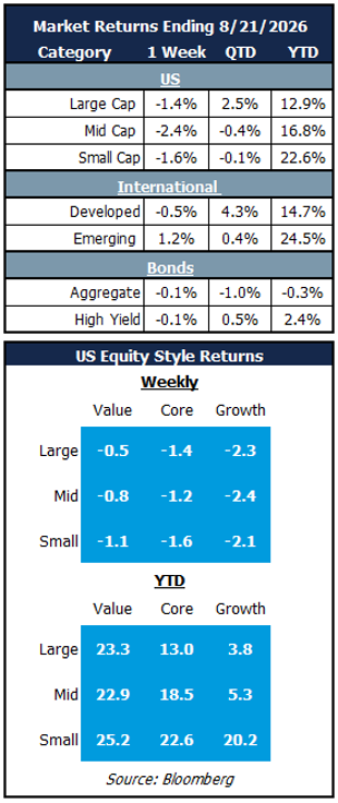 market returns 8.24.26