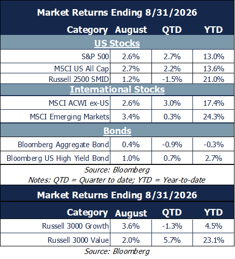 market returns 8.31.261