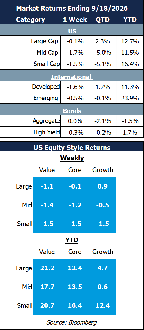 market returns 9.18.26
