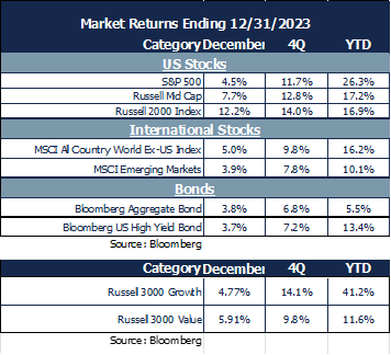 market returns december 23