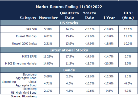market returns ending