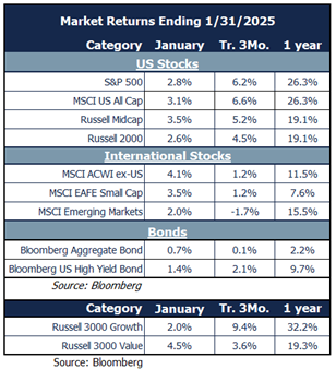 market returns jan