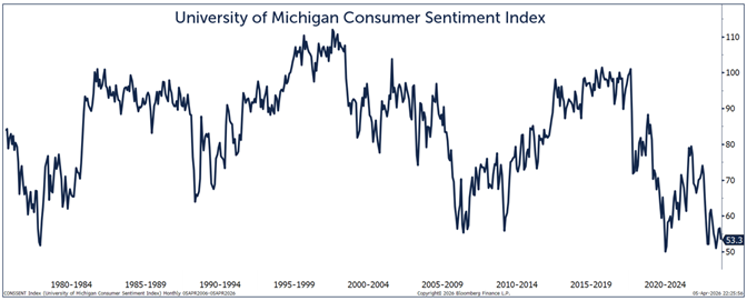 michigan consumer sentiment