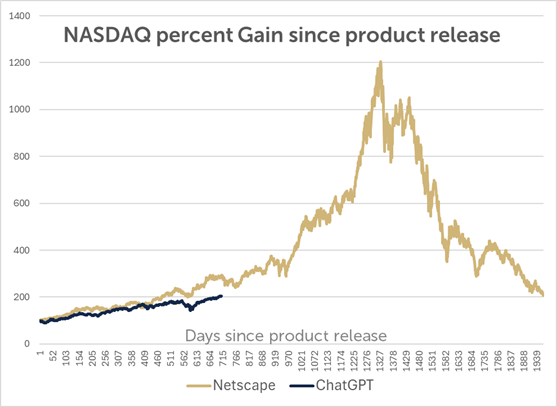 nasdaq