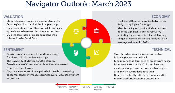 navigator march 2023