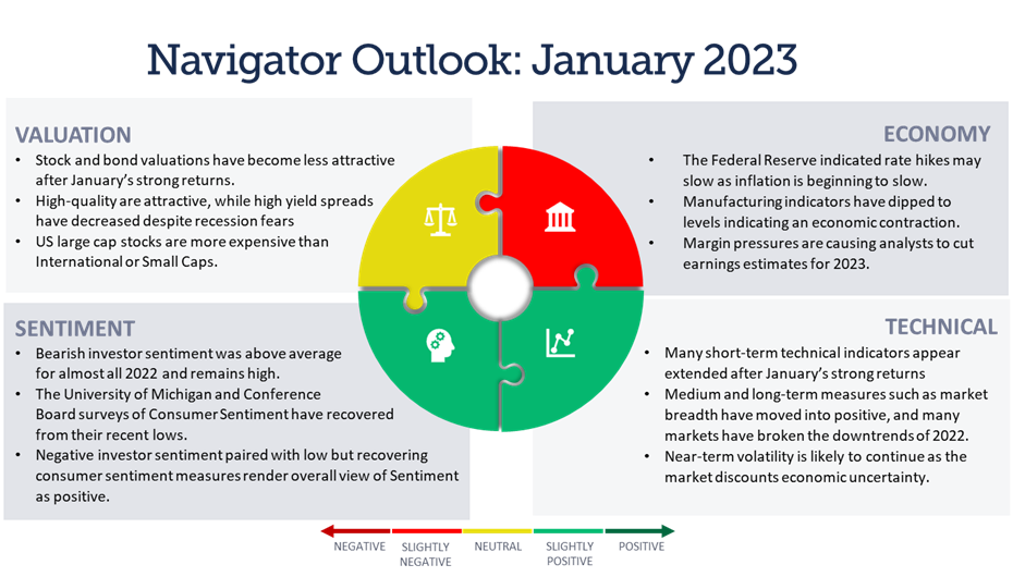 navigator-outlook-oneascent-january-monthly