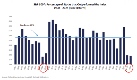 percentage stocks